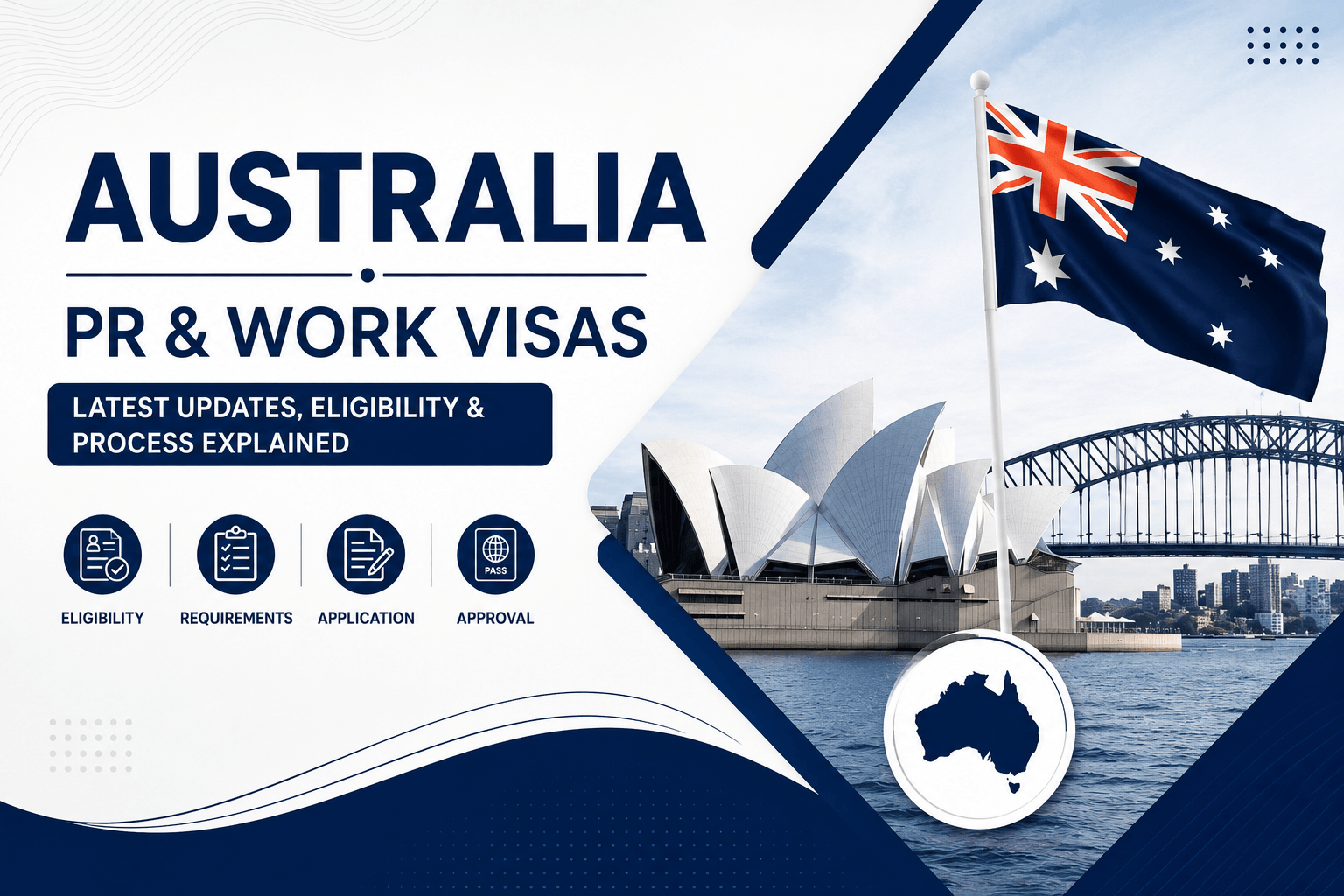 Australia PR and Work Visas in 2026: Latest Updates, Eligibility & Process Explained